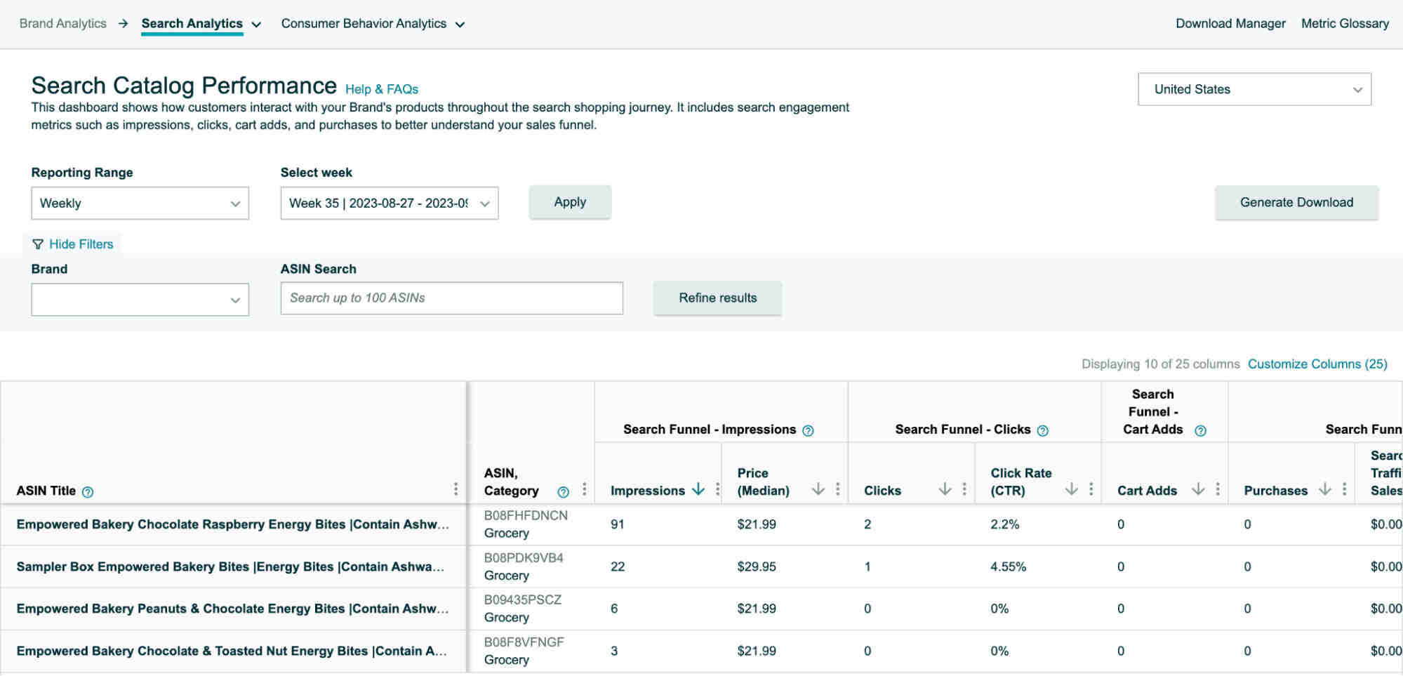 Amazon Brand Analytics A Deep Dive For Brands