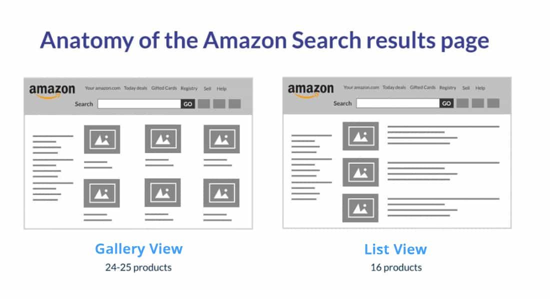 Amazon search. Search Amazon. List view of products.