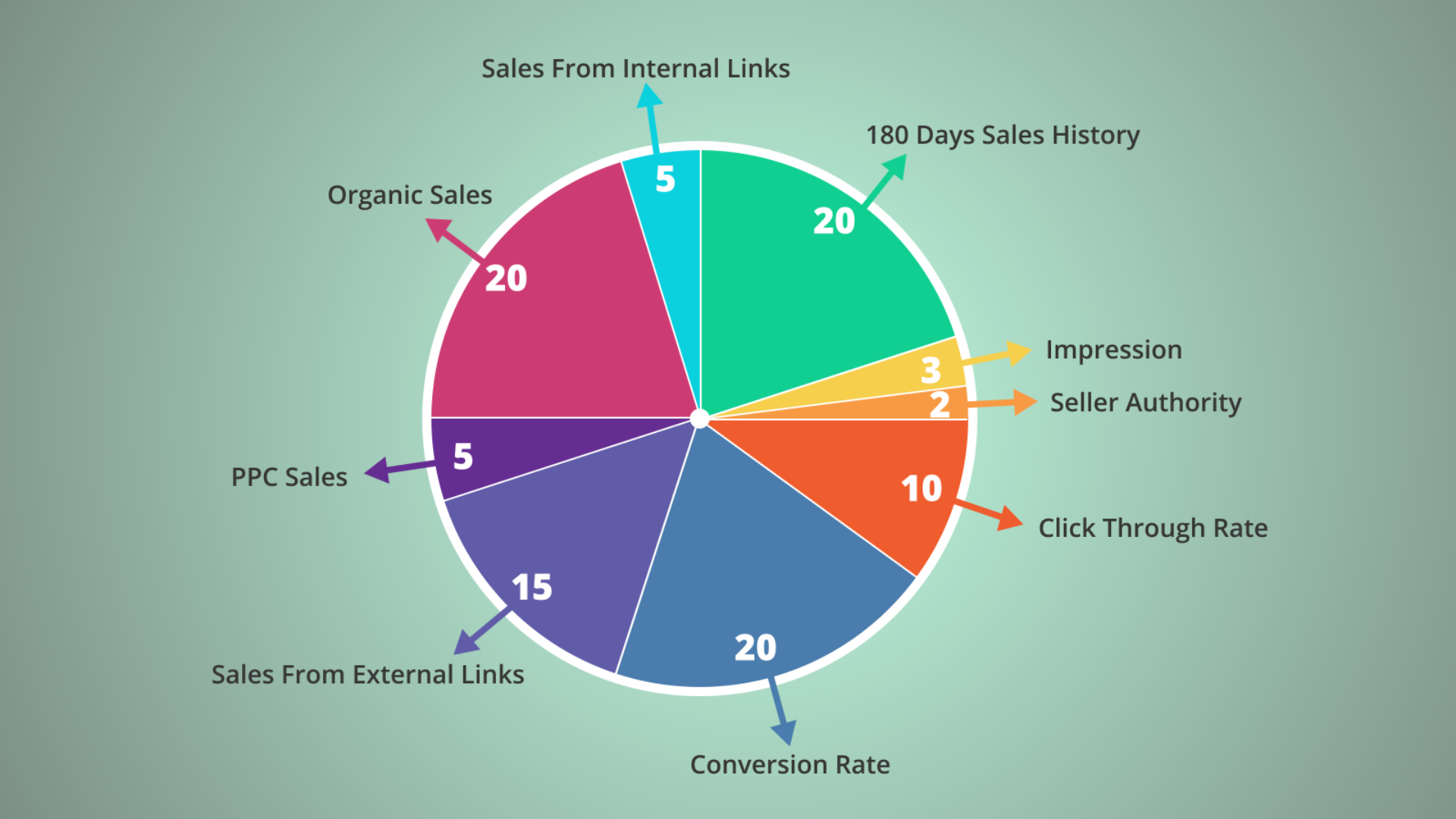 Amazon Metric Conversion Chart