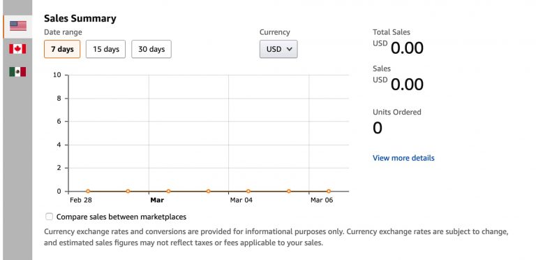 how-to-sell-internationally-on-amazon-definitive-guide-for-all-sellers