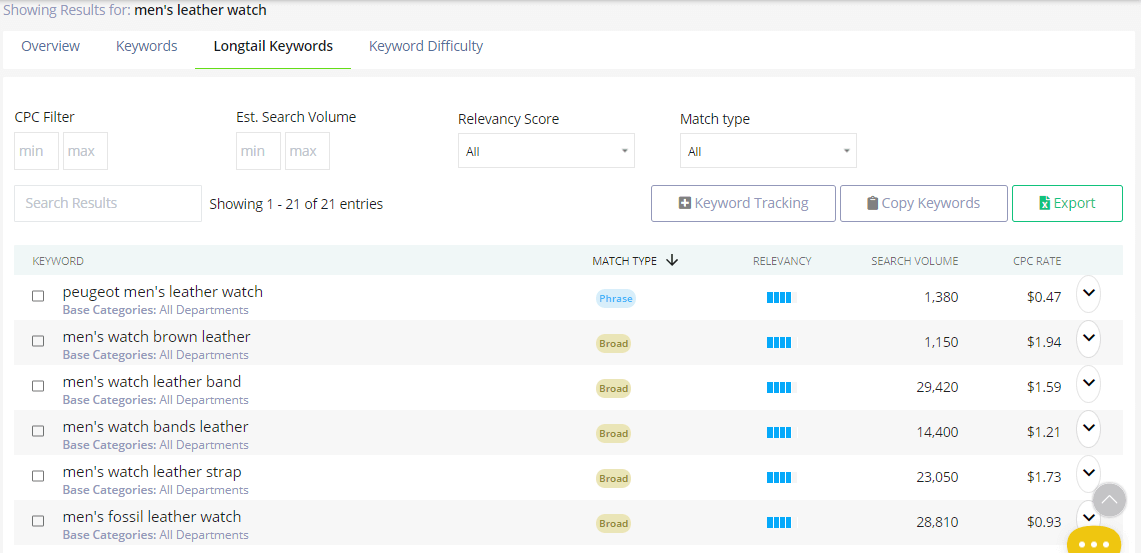 Showing results