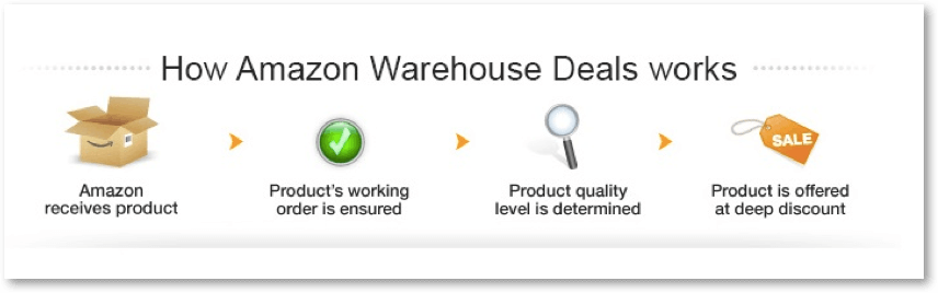 Check out the  Warehouse Deals section from time to time
