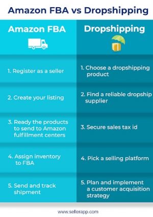 Amazon Fba Vs. Dropshipping - Choosing The Right Business Model