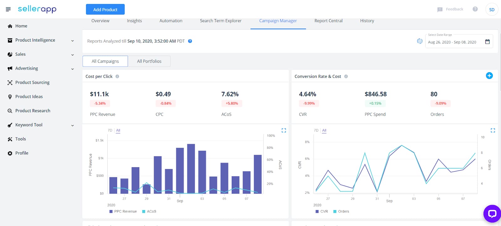 How to Grow Your Business with Amazon PPC Automation