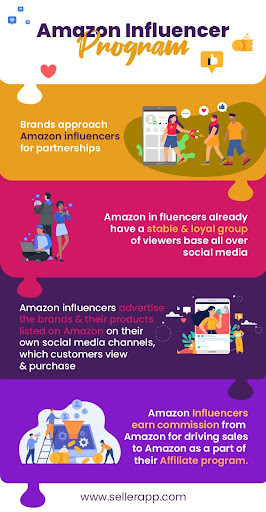 Amazon Influencer Program: How to Apply - Ultimate Guide