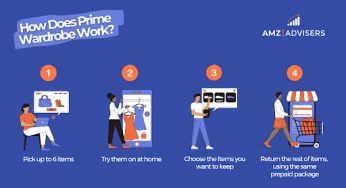 Inside Amazon Prime Wardrobe – Is it Worth Trying on for Size?