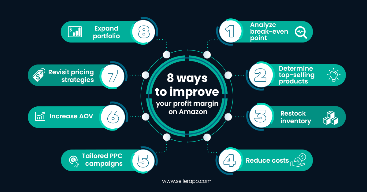 Amazon Profit Margin: All that finally matters in 2023