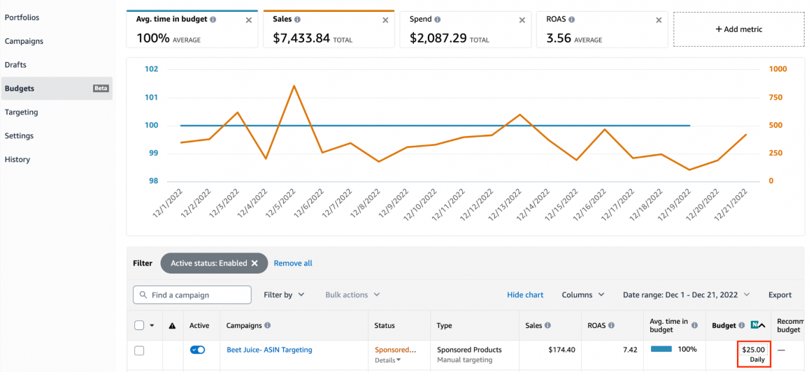 What Is Amazon Dayparting And How Does It Work?