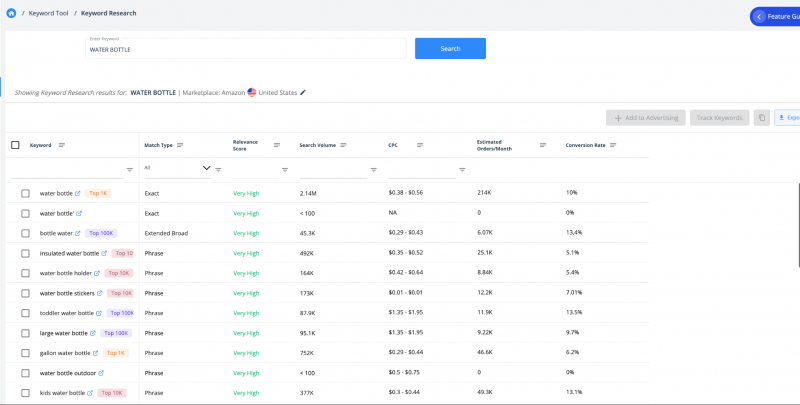 How Digital Shelf Analytics Can Transform eCommerce Business