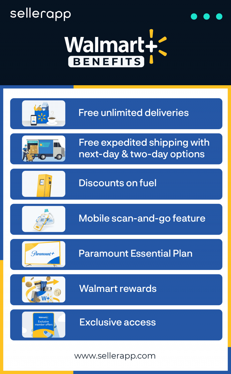 Is Walmart Plus Membership Right for You?