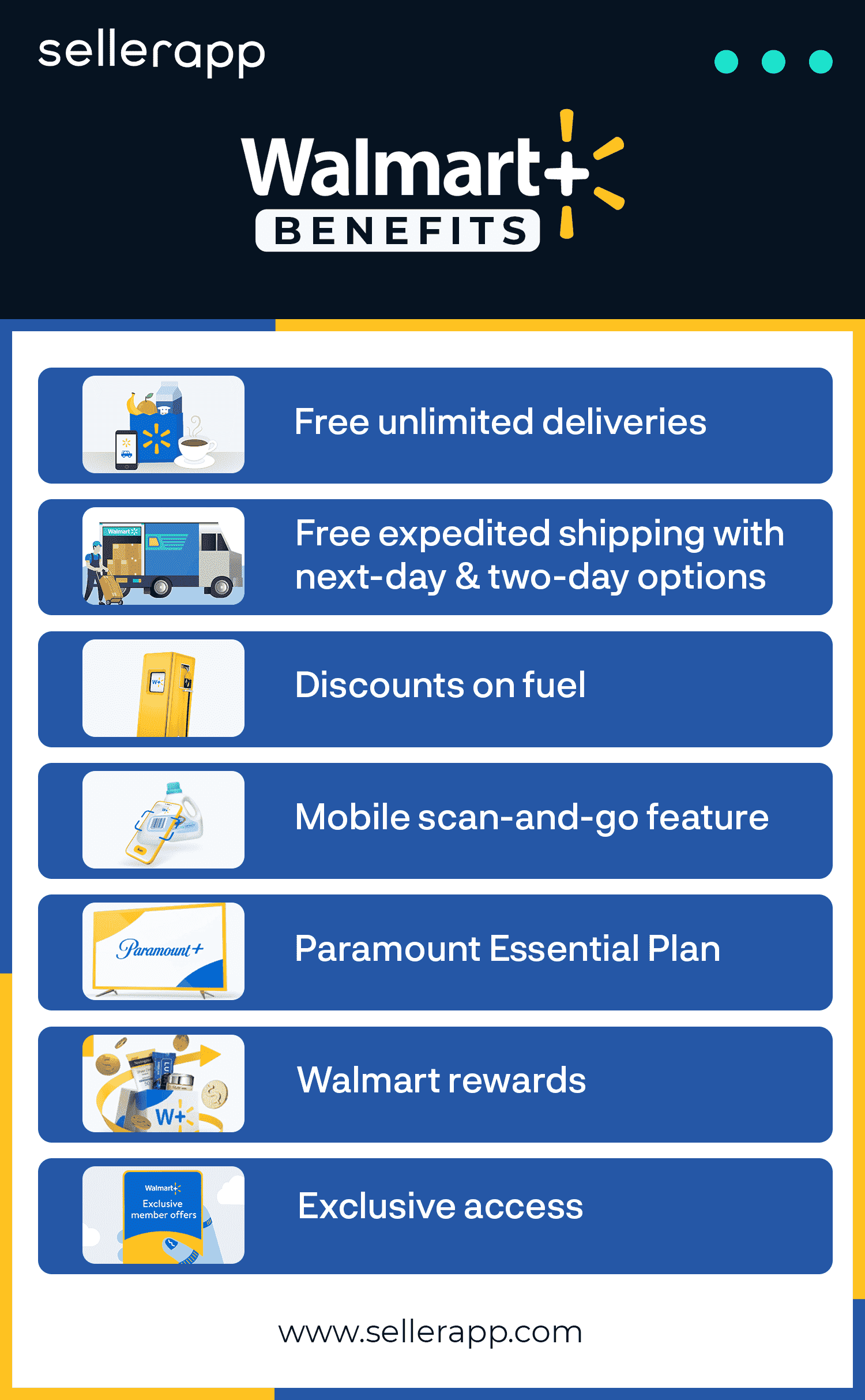 Is Walmart Plus Membership Right For You 