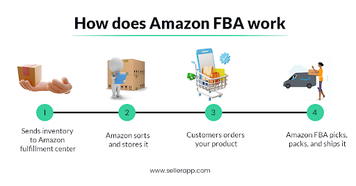 Tools and Shipping Supplies for  FBA Sellers
