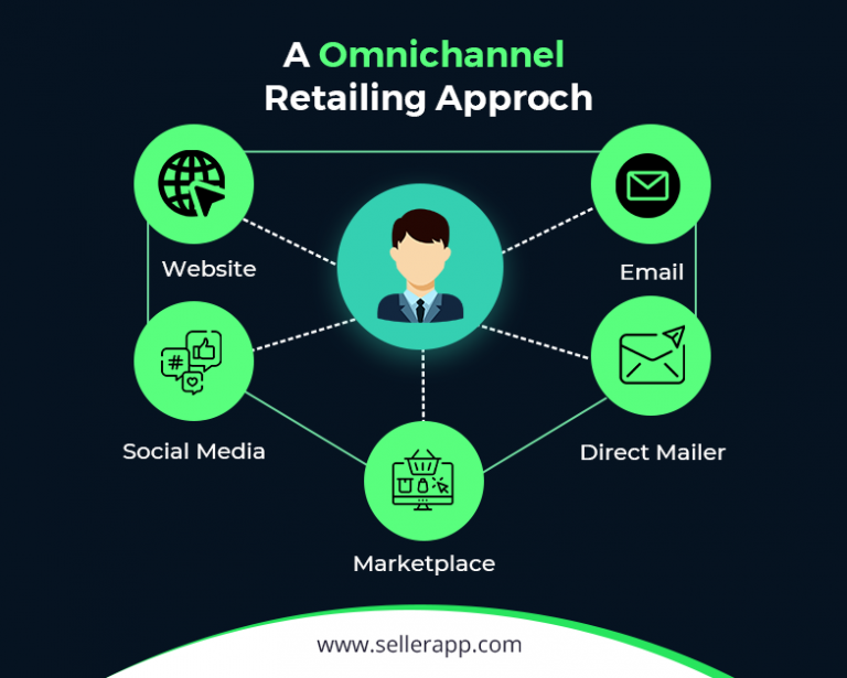 Omnichannel Vs Multichannel A Deep Dive Into E Commerce Strategies