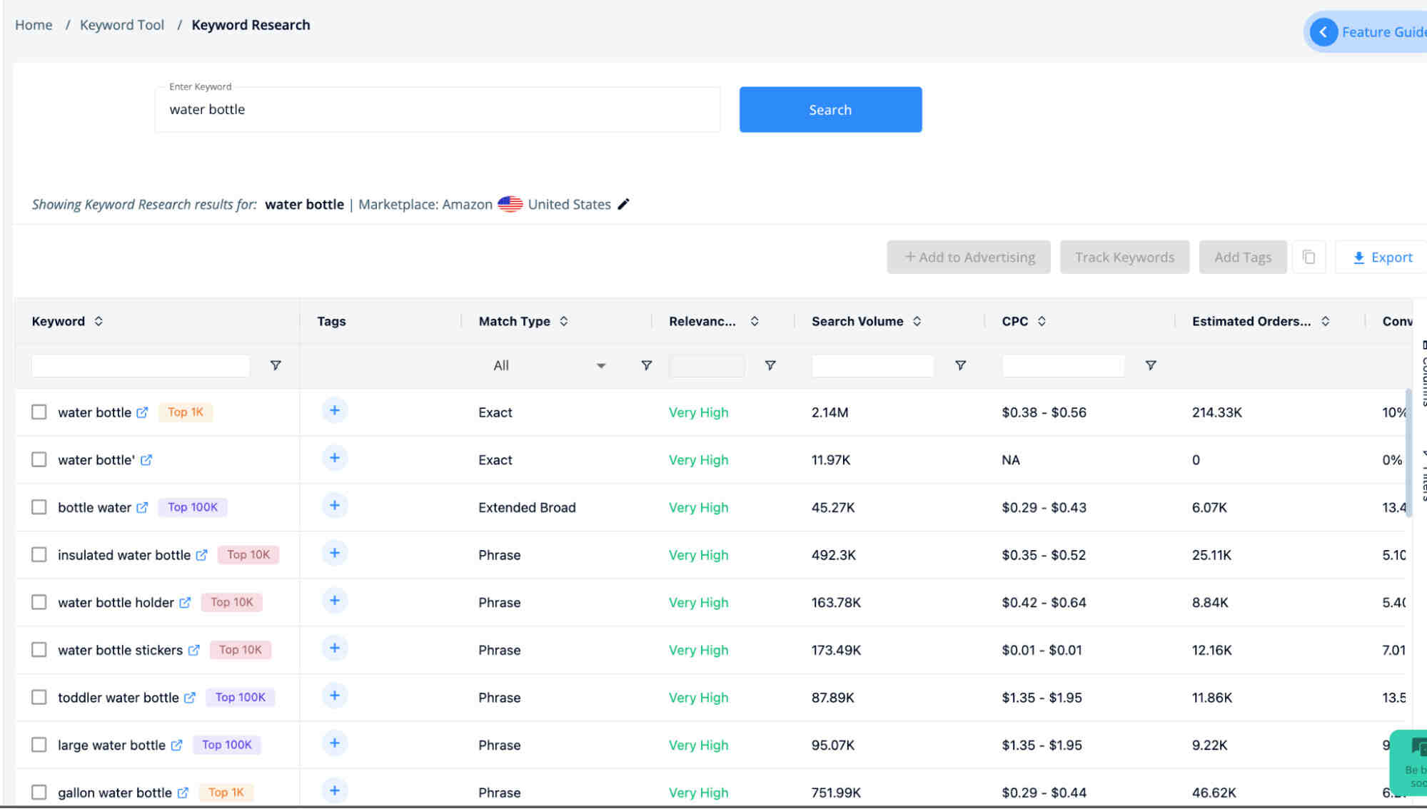 Amazon Brand Analytics: A Deep Dive for Brands