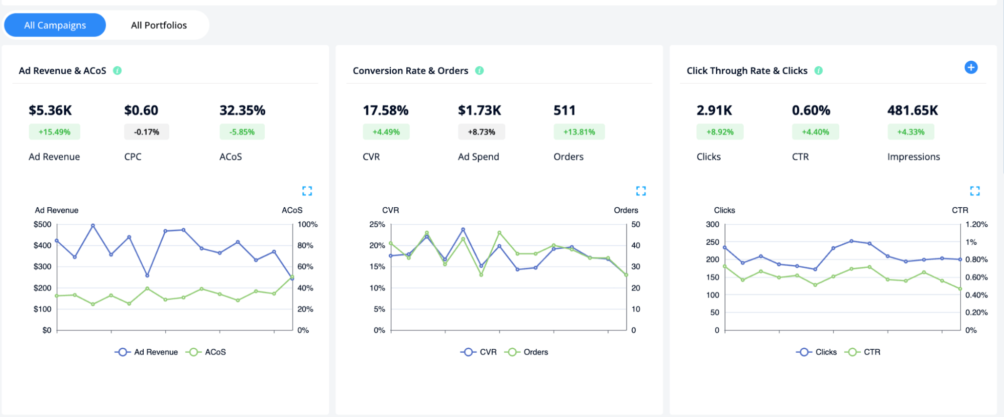 Amazon's Ad Report Data Timing: Shelf Life of Advertising Insights ...