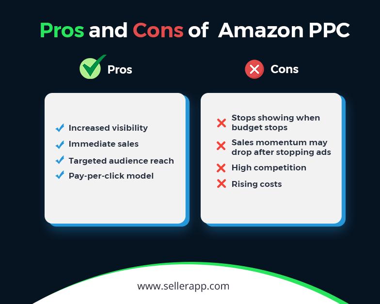 pros and cons of amazon ppc