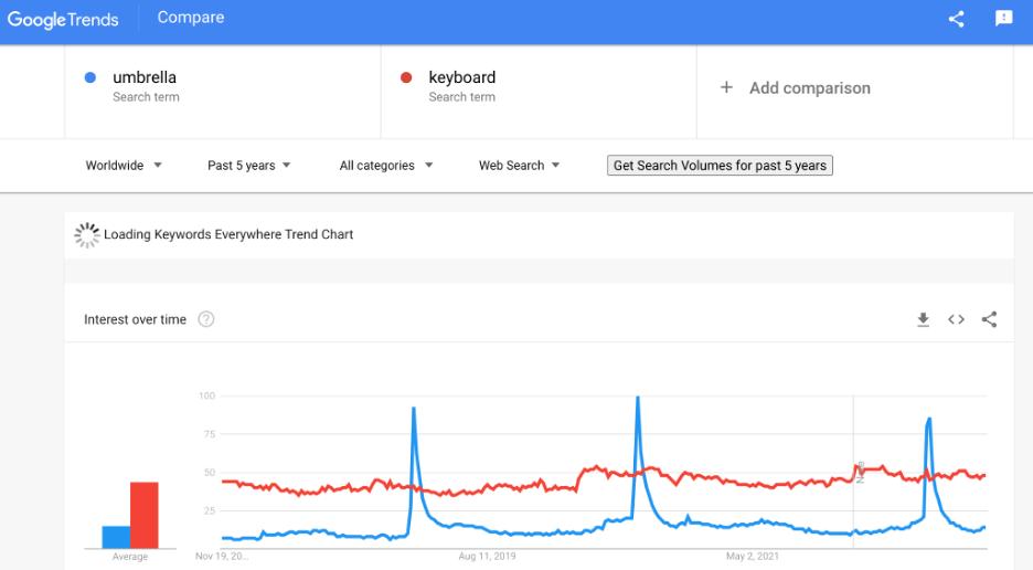 Google trends