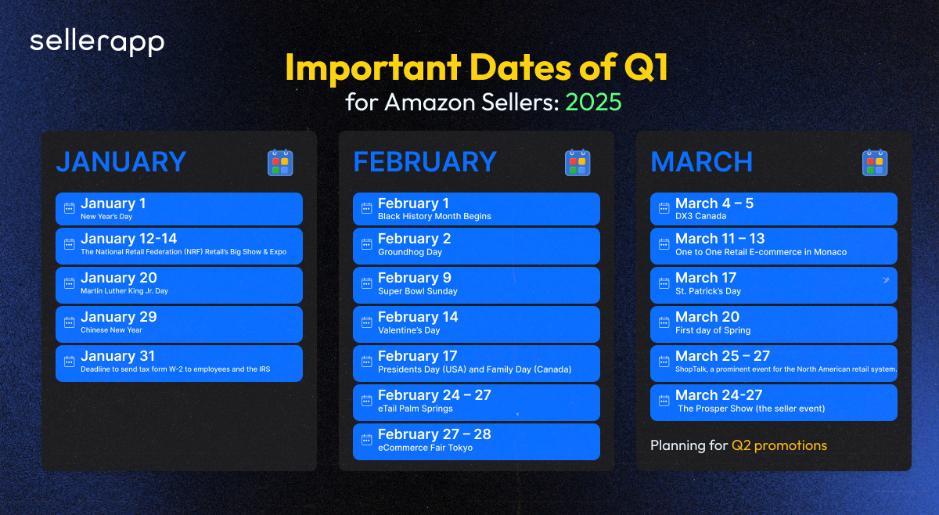 Amazon important dates