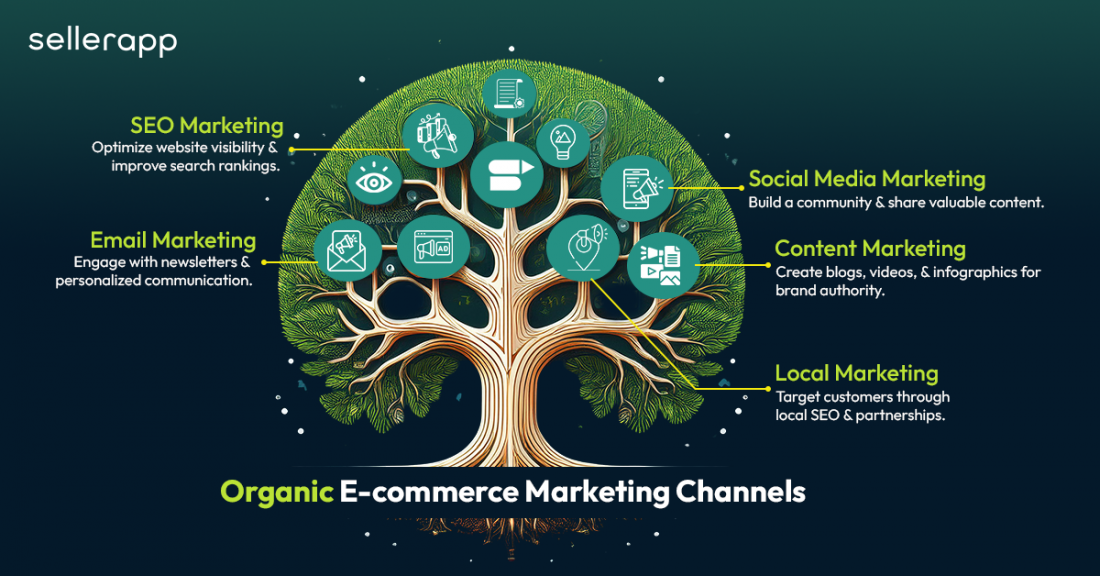 organic e-commerce marketing advertising