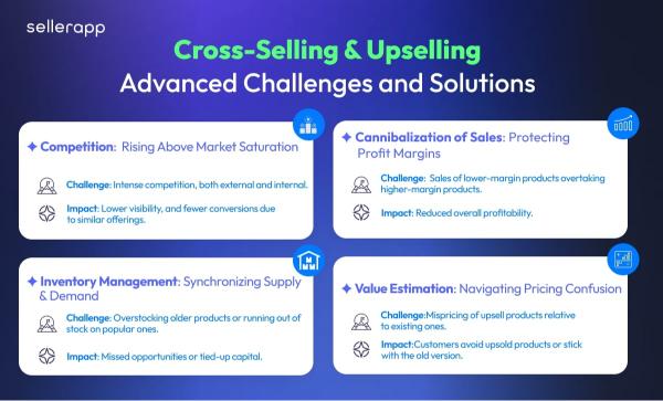 Cross selling and Up selling Challenges