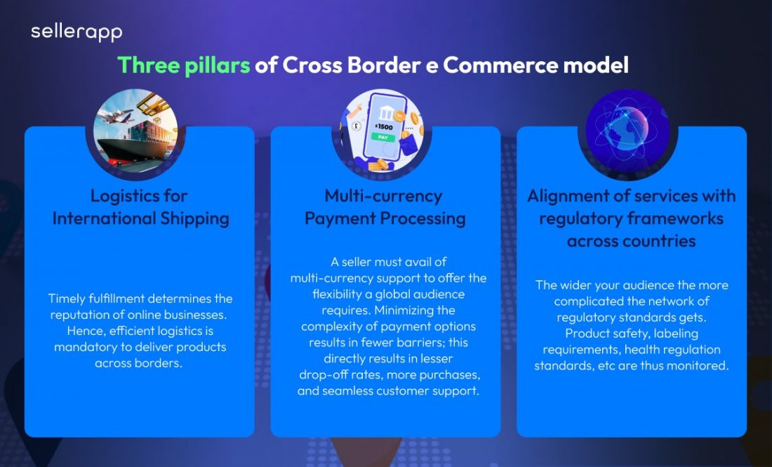 cross border e-commerce model