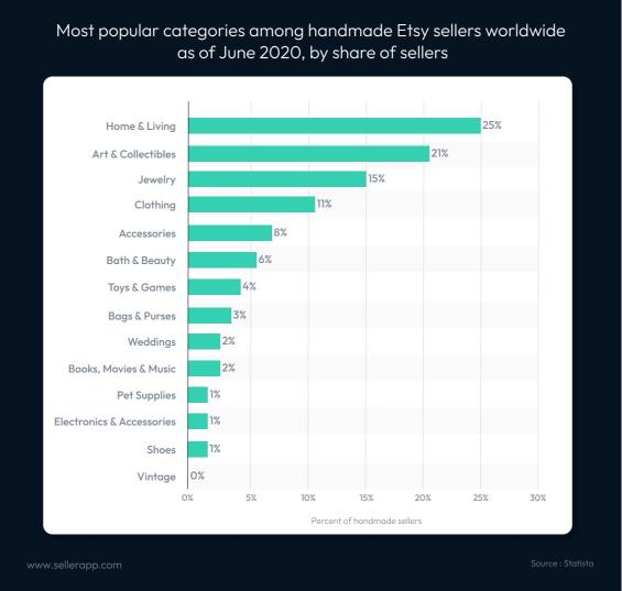 Etsy’s rapid growth trajectory