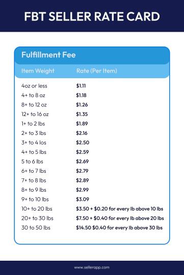 fulfilled by TikTok fees