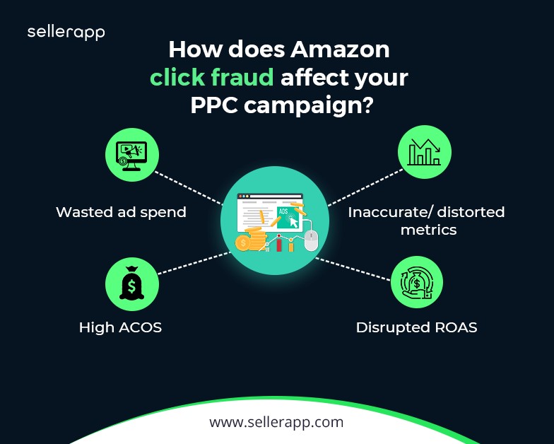 amazon seller ppc click fraud