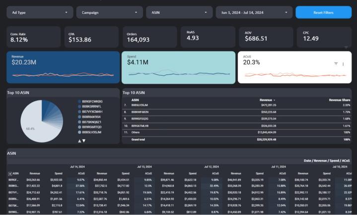 click fraud visualized reports