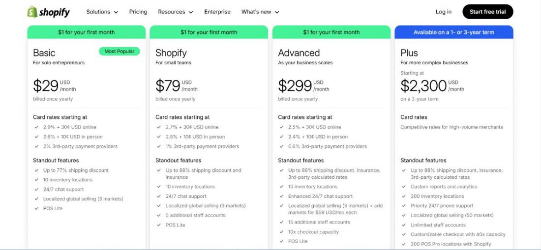 shopify pricing