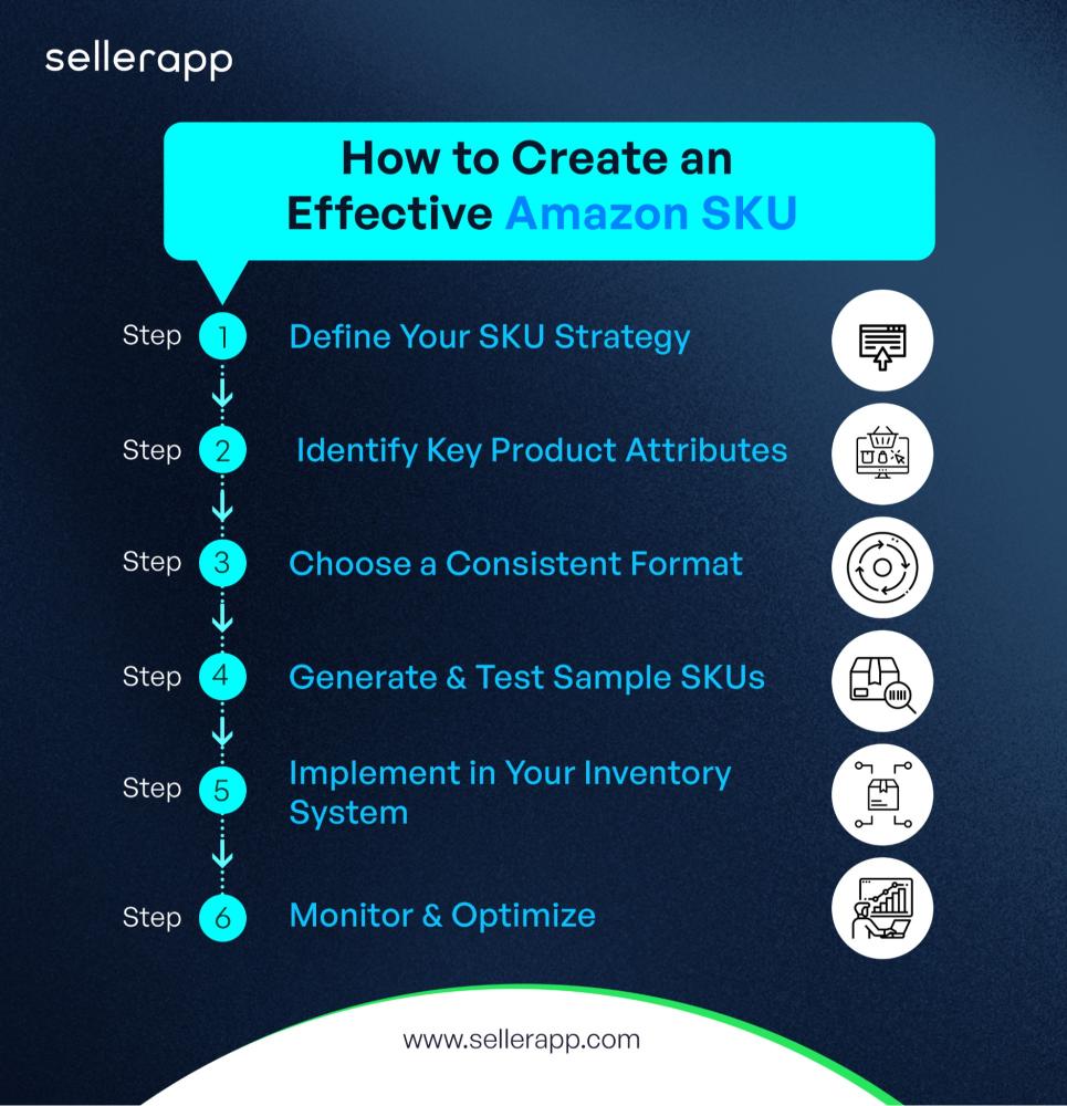 what is seller SKU on amazon central