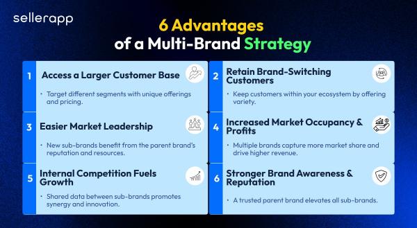 benefits of multi brand strategy