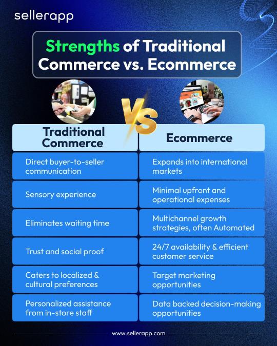 ecommerce vs traditional commerce